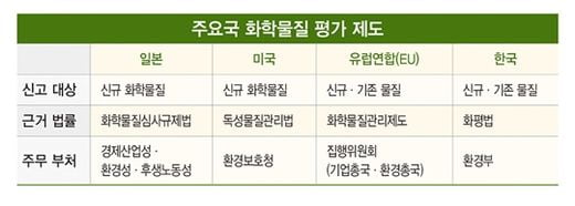 배관 검사 받으려면 14개월 ‘셧다운’ 떨고 있는 반도체·디스플레이업계