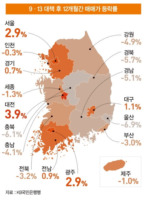 9·13 조치 시행 1년, 지역별 차별화·양극화 심화