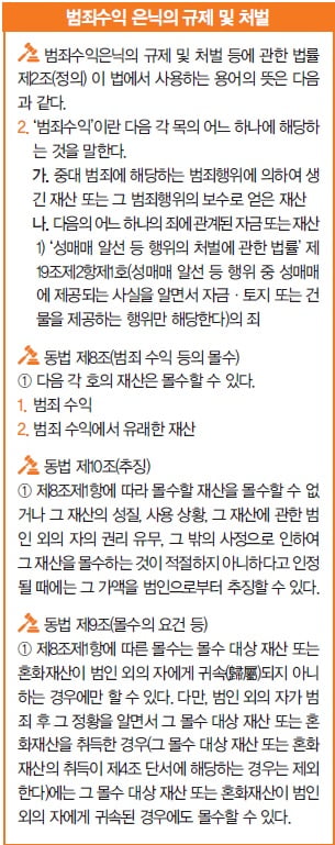 ‘빅뱅 대성 건물’ 다음 건물주가 놓일 수 있는 위기