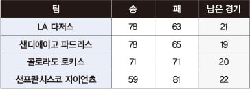 ‘복잡한 의사결정은 기계에’…BMW의 공급망 최적화 알고리즘