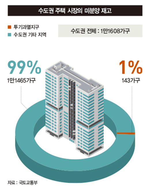 분양가 상한제, 정부 ‘의도’대로 흘러가지 않는다