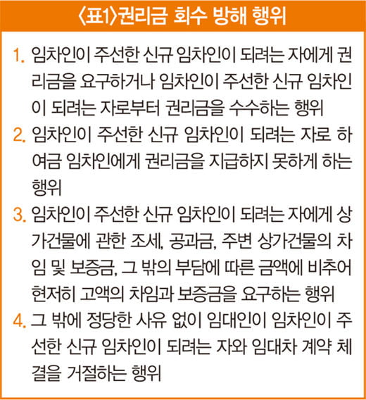 끊이지 않는 상가건물 권리금 갈등…보호 받으려면?