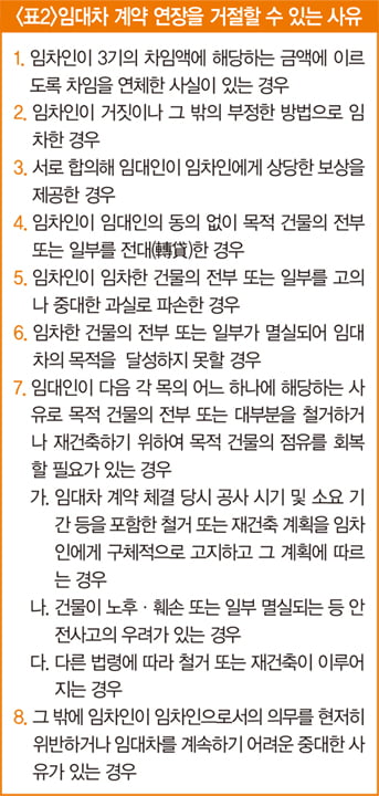 끊이지 않는 상가건물 권리금 갈등…보호 받으려면?