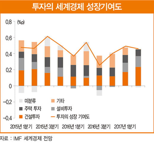 세계경제, 초불확실성 시대 도래…韓 경제, 어떻게 가야 하나?