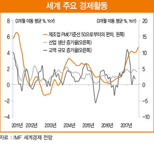 세계경제, 초불확실성 시대 도래…韓 경제, 어떻게 가야 하나?