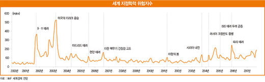 세계경제, 초불확실성 시대 도래…韓 경제, 어떻게 가야 하나?