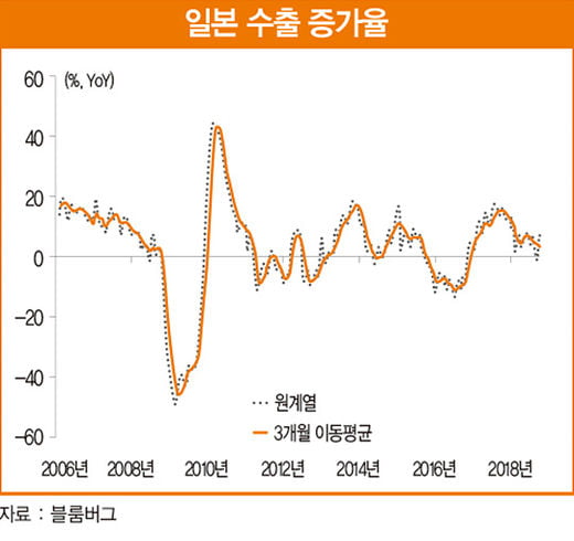 세계경제, 초불확실성 시대 도래…韓 경제, 어떻게 가야 하나?