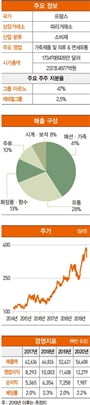 LVMH,글로벌 명품 시장 1위…아시아 실적 ‘쑥쑥’