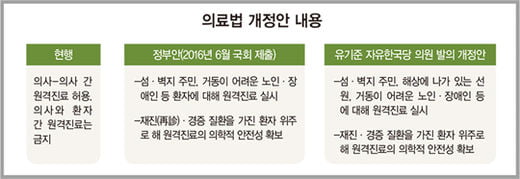 中·日은 원격 수술까지 하는데 … 한국, 원격진료 20년간 ‘시범’만