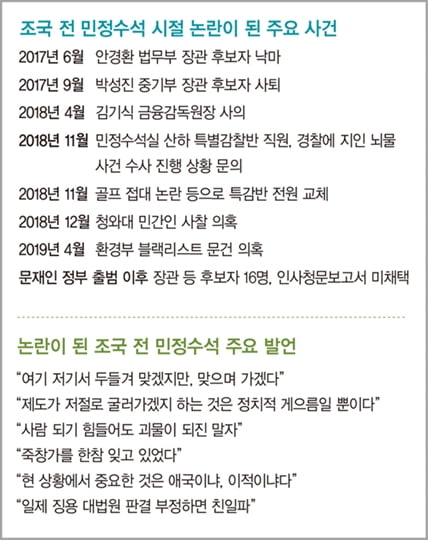 ‘문재인 페르소나’ 조국, 법무장관 이후 어떤 길 걸을까