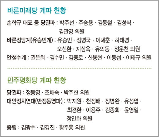 선거 다가오니 … 또 새 짝 찾는 ‘떴다방·가설 정당’들 등장?