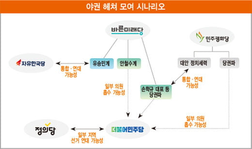 선거 다가오니 … 또 새 짝 찾는 ‘떴다방·가설 정당’들 등장?