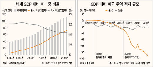 ‘트럼프식 게임 이론’으로 풀어보는 한·일 경제 보복 행로 전망