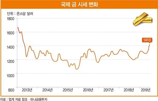 금값이 오를 때 ‘입지 좋은 아파트’에 투자해야 하는 이유