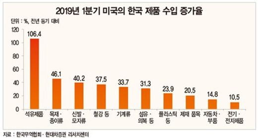 ‘꽃이 지면 잎은 더 푸르다’…3분기 코스피지수 반등 기대