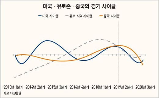 ‘달라진 시나리오’ 미·중 갈등 속 6가지 투자 아이디어