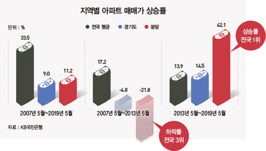 3기 신도시에 필요한 것은 ‘선 인프라 확충, 후 공급 방식’