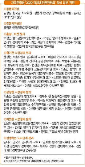 ‘경제대전환위’, 황교안의 ‘H노믹스’ 산실 되나