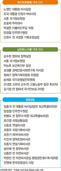 다시 주목받는 文정권 산실 '재수회·심천회·광흥창팀'