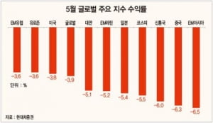 미·중 무역 분쟁, 지난해와는 다를 것