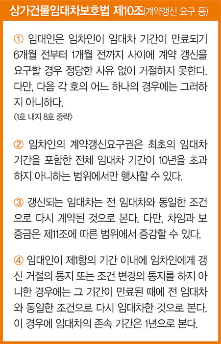 상가 임차인의 계약갱신요구권, 적극적으로 행사 돼야