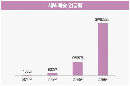 ‘배달 없인 못 살아’ 키워드로 본 한국의 배달 문화