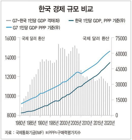 더 화려해진 미·중 경제…더 초라해진 한국 경제