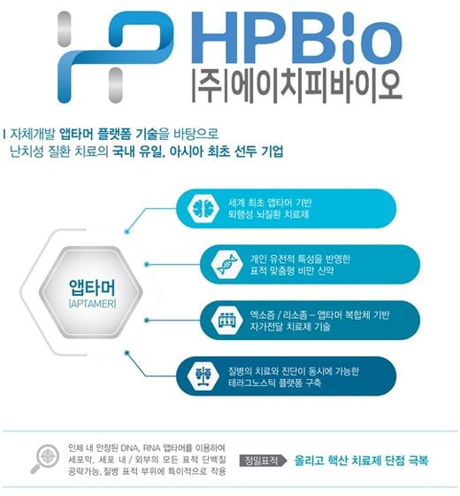 [2019 프리미엄브랜드대상] 유전자검사 브랜드, 에이치피바이오