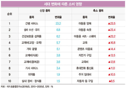 ‘청년 소비는 여전히 밝다’…성숙사회 일본의 상식 파괴 전략