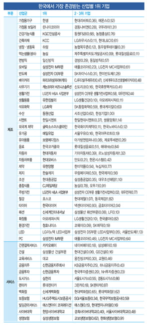 KMAC ‘2019 한국에서 가장 존경받는 기업’ 발표...삼성전자 등 ‘올스타 기업’ 선정