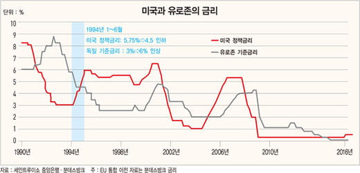 한국, 국가 부도 재발 가능성 얼마나 되나?