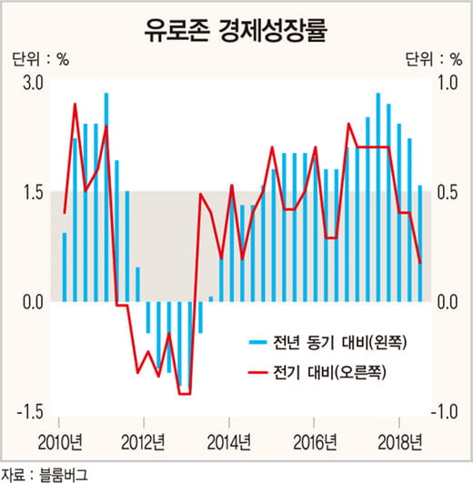 브렉시트 부결 이후, 대안으로 ‘B+EU’ 급부상