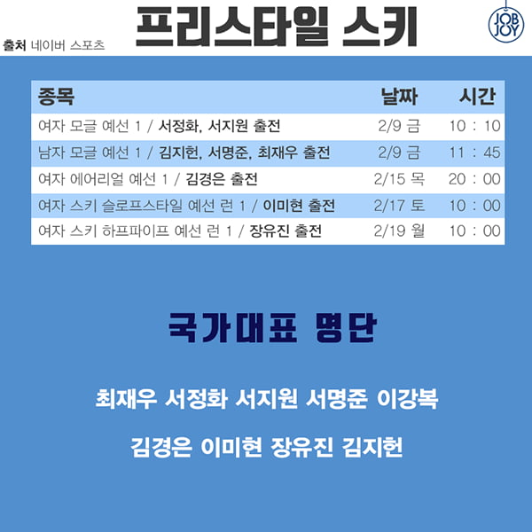 [카드뉴스] 올림픽 경기 일정 총 정리