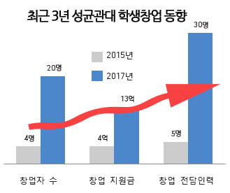 [대학 창업DNA 평가] 김경환 창업지원단 부단장  “성균관대 두 번째 터닝포인트는 ‘창업’이 될 것”