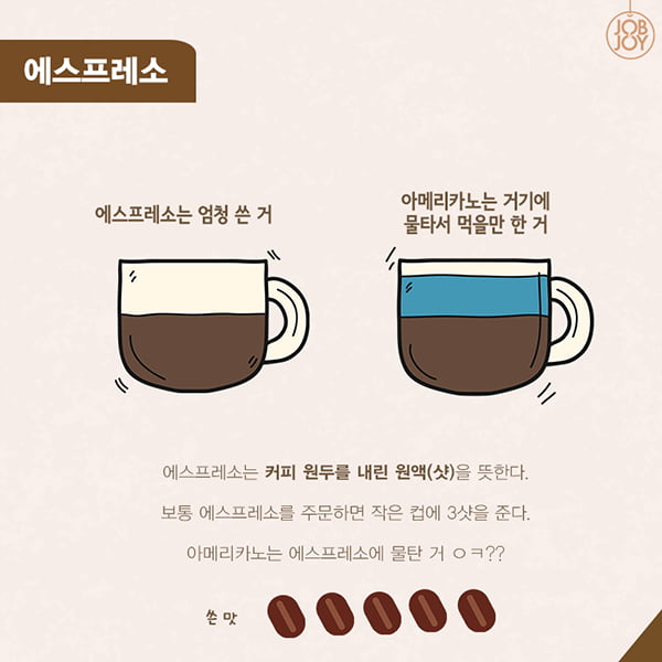 [카드뉴스] 커알못을 위한 카페 메뉴 정리