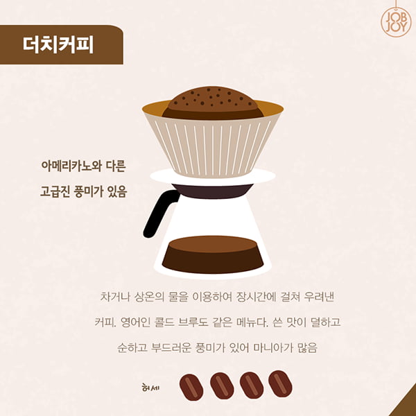 [카드뉴스] 커알못을 위한 카페 메뉴 정리