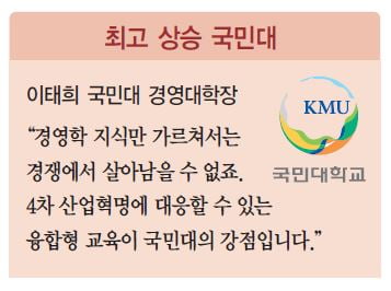 [2017 전국 경영대 랭킹] 연세대·서울시립대·국민대·명지대, 순위 상승의 비결