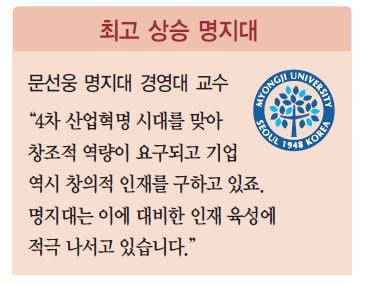 [2017 전국 경영대 랭킹] 연세대·서울시립대·국민대·명지대, 순위 상승의 비결