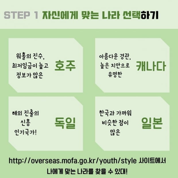 해외 취업, 워킹홀리데이···해외 진출을 꿈꾸는 대학생을 위한 꿀 팁 공개