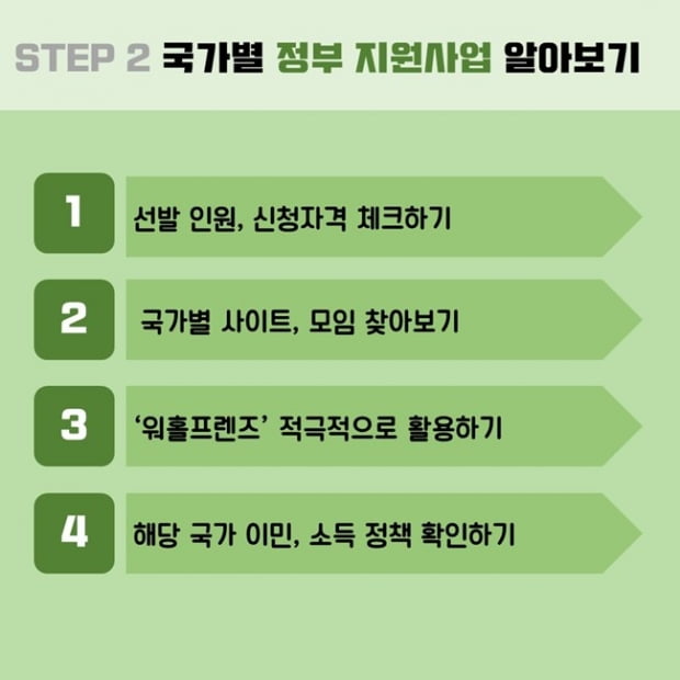 해외 취업, 워킹홀리데이···해외 진출을 꿈꾸는 대학생을 위한 꿀 팁 공개
