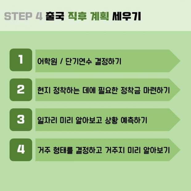 해외 취업, 워킹홀리데이···해외 진출을 꿈꾸는 대학생을 위한 꿀 팁 공개
