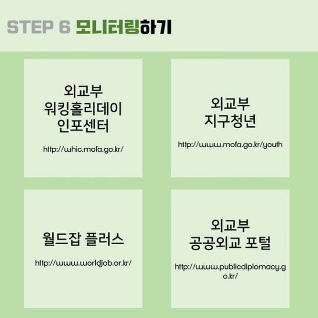 해외 취업, 워킹홀리데이···해외 진출을 꿈꾸는 대학생을 위한 꿀 팁 공개