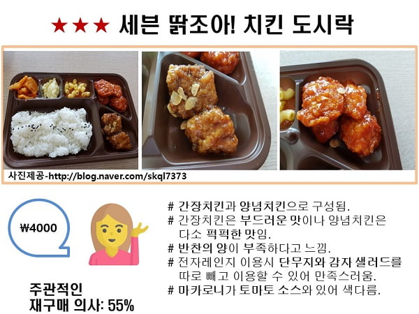 CU, GS25, 세븐일레븐···편의점 가성비甲 도시락은?