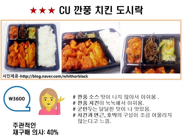 CU, GS25, 세븐일레븐···편의점 가성비甲 도시락은?