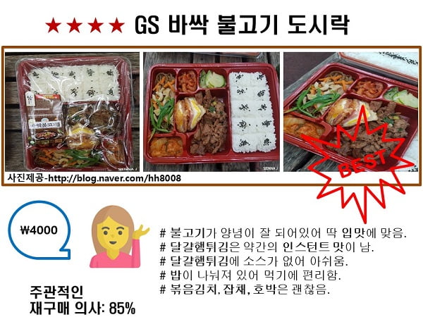 CU, GS25, 세븐일레븐···편의점 가성비甲 도시락은?