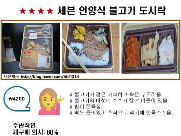 CU, GS25, 세븐일레븐···편의점 가성비甲 도시락은?