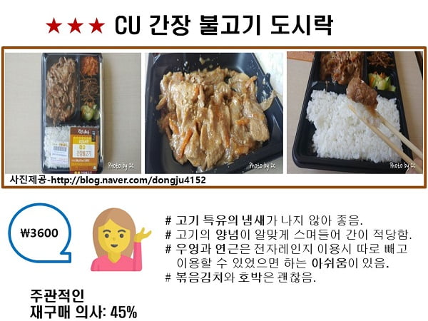CU, GS25, 세븐일레븐···편의점 가성비甲 도시락은?