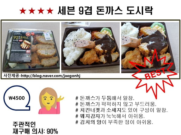 CU, GS25, 세븐일레븐···편의점 가성비甲 도시락은?
