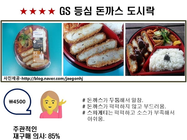 CU, GS25, 세븐일레븐···편의점 가성비甲 도시락은?