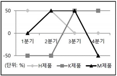 [공공 기관 채용 점검] ‘입사 필수 관문’ NCS 필기시험 최종 점검